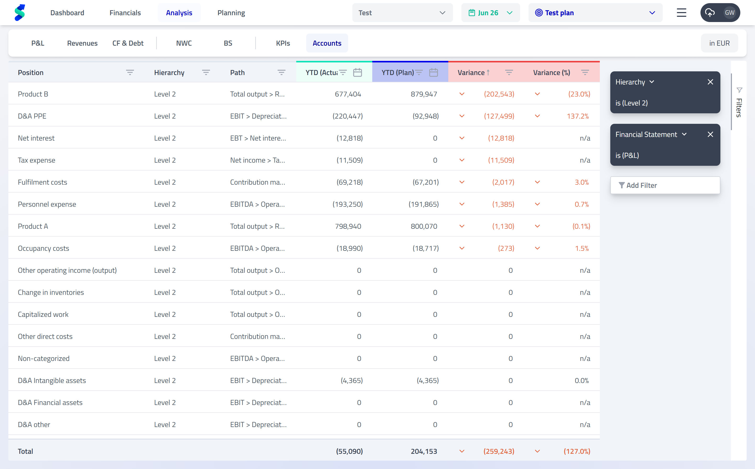 Accounts view with search and filters